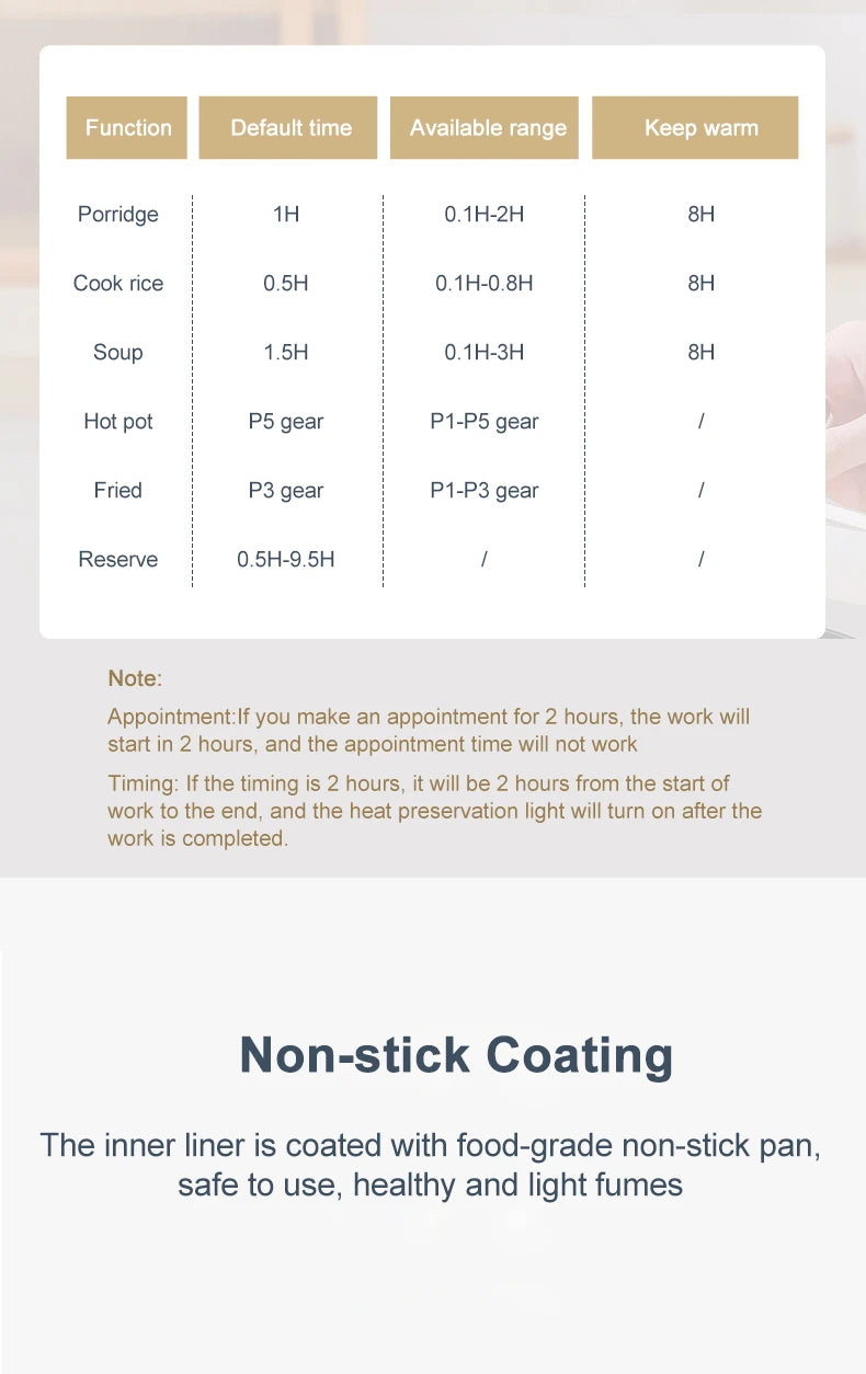 QuickMeal Multi Cooker