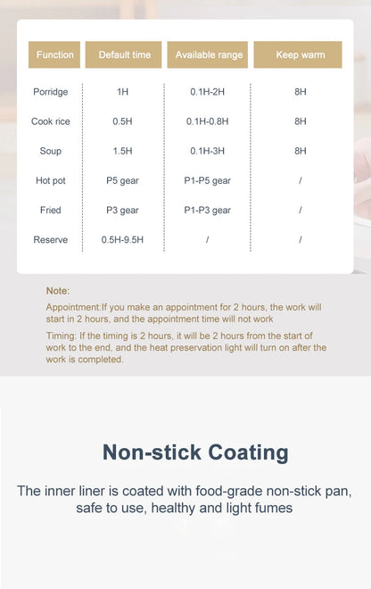 QuickMeal Multi Cooker